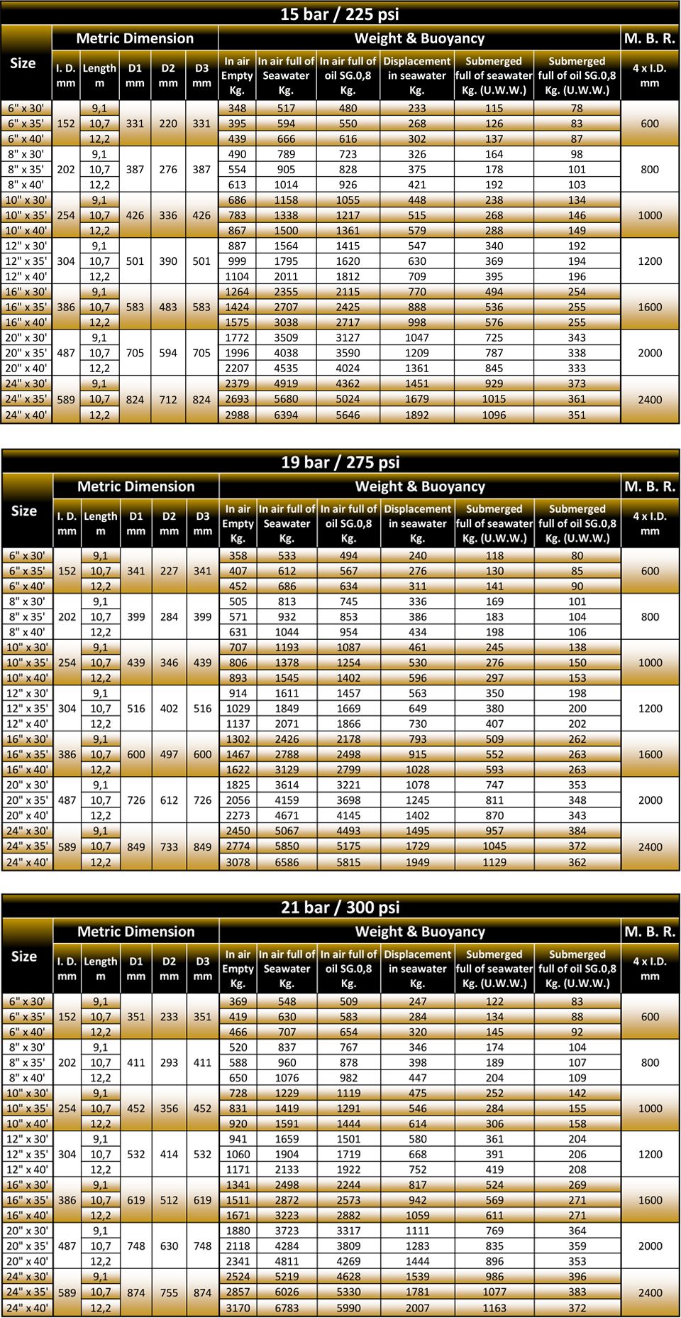 Tail Submarine Hose Specification