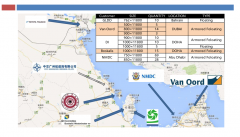 Customer Distribution