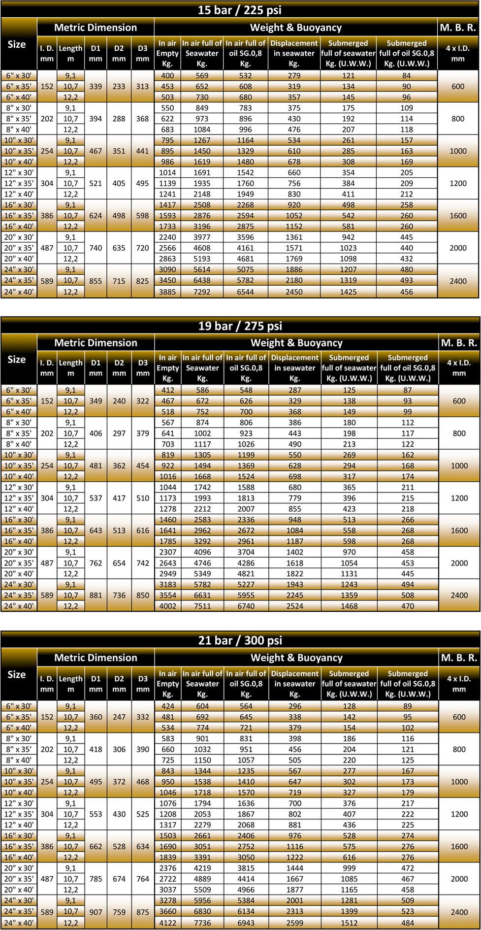 One End Reinforced Submarine Hose Specification