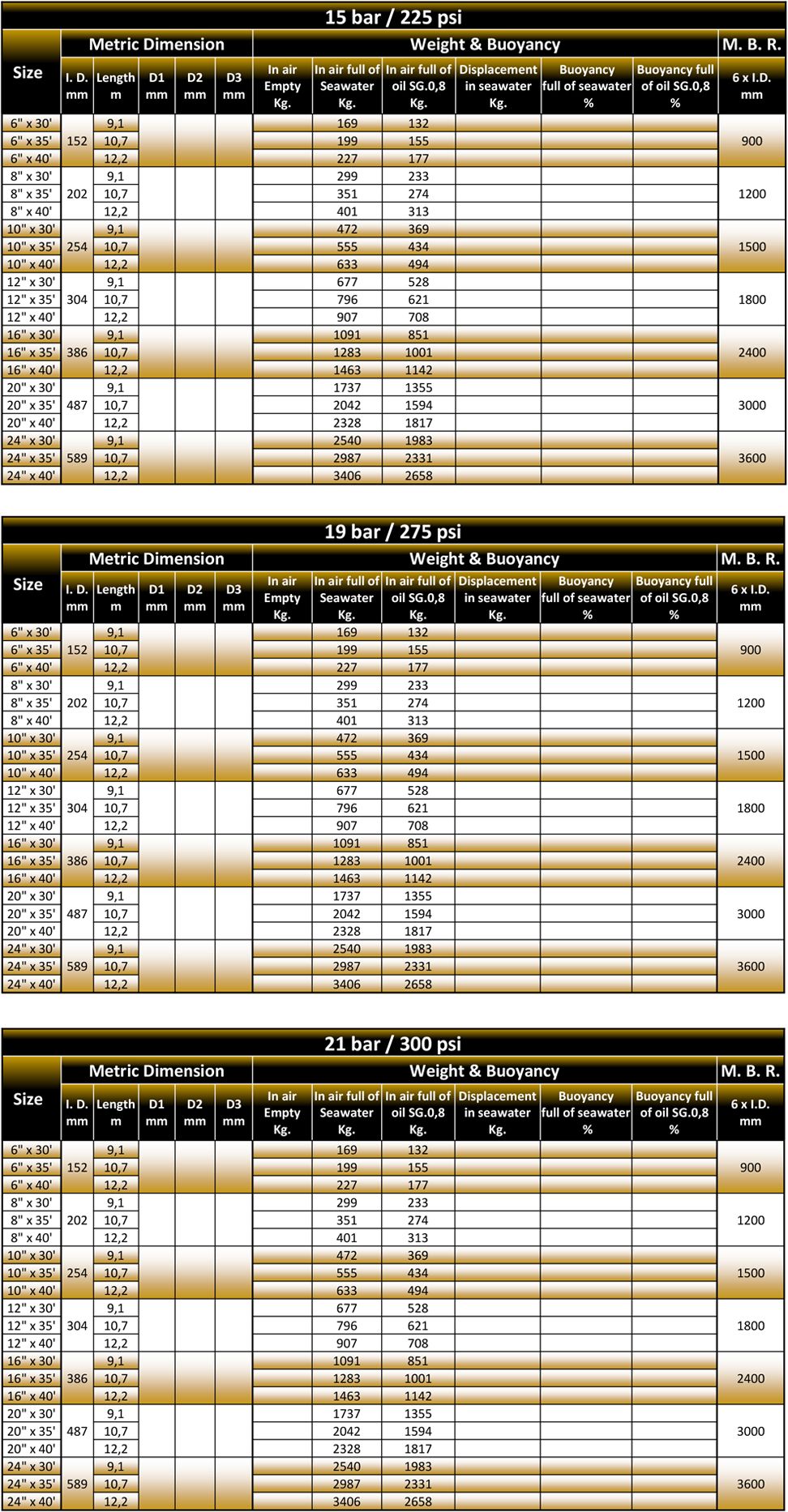 Reducer Full Floating Hose Specification